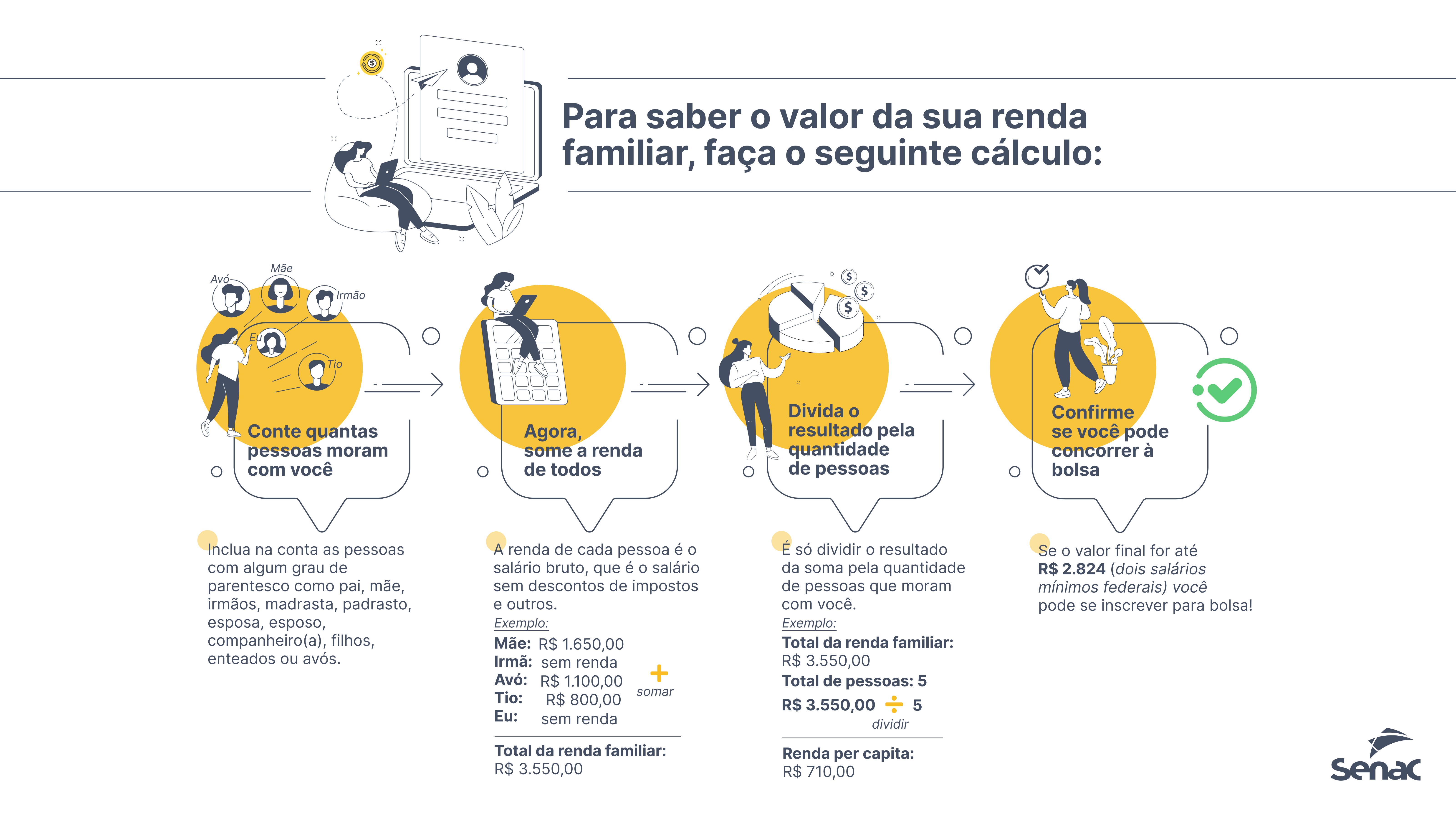SENAC Cursos Gratuitos 2023