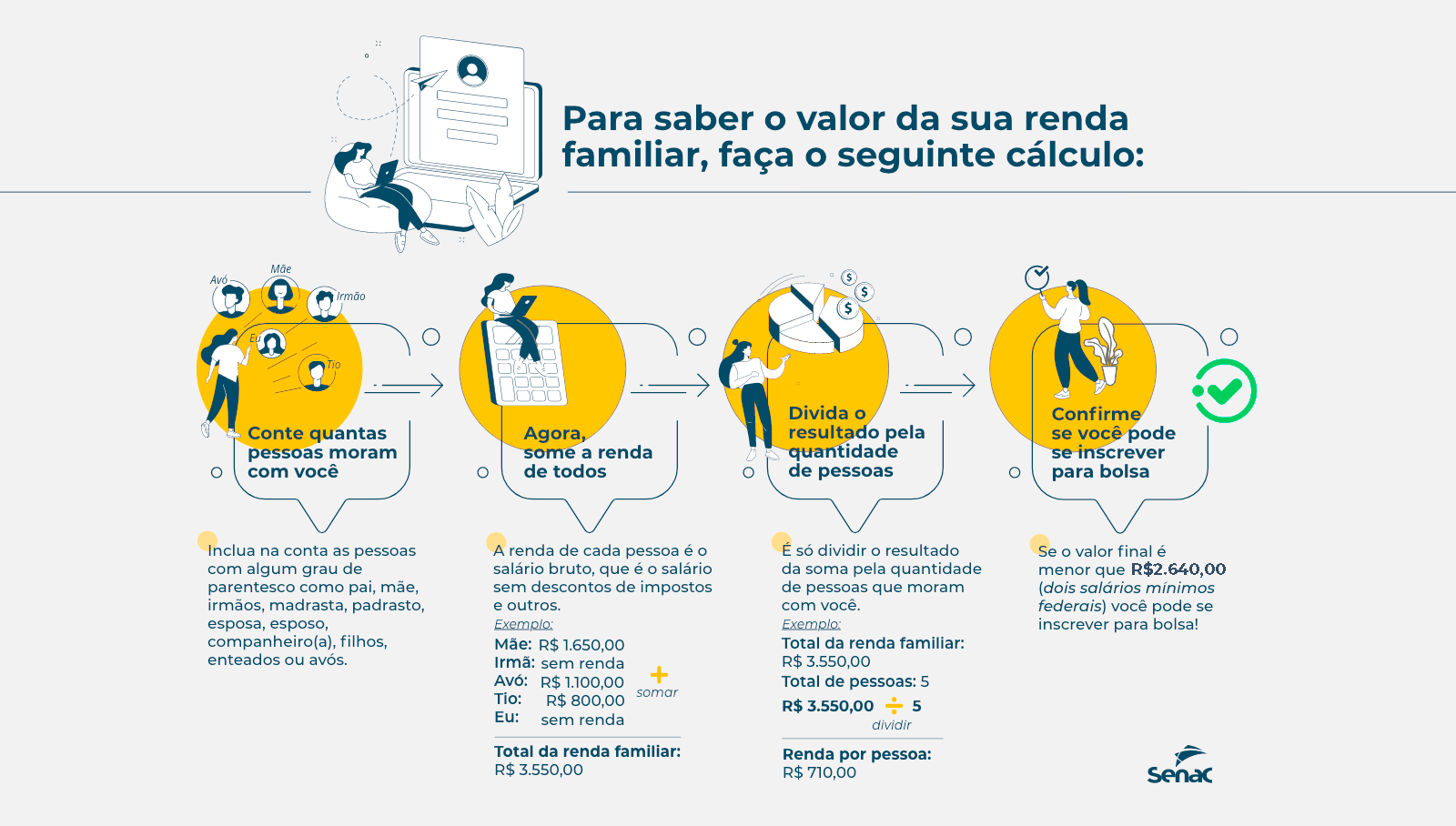 Bolsas de Estudo para cursos
Bolsas de Estudo SENAI e SENAC