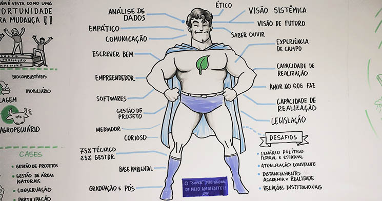 Desenho inspirado em super herói com qualidades profissionais escritas ao redor Desenho inspirado em super herói com qualidades profissionais escritas ao redor