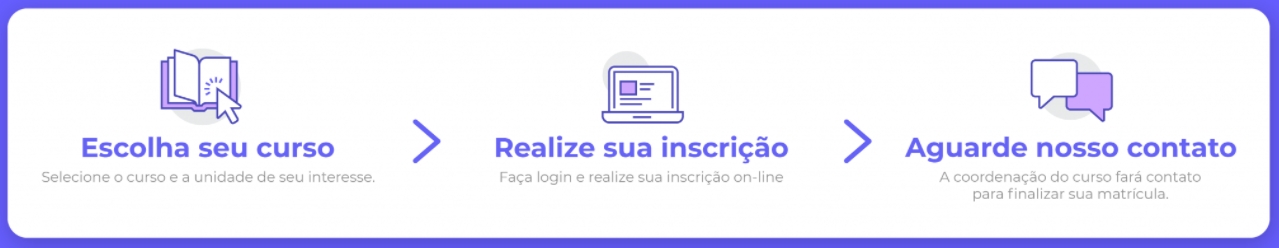 Veja as etapas do processo de ingresso de ps-graduao